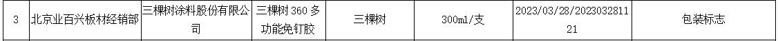 三棵树立邦等38批次产品抽检不合格(图2)