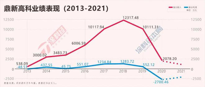 从“2023中国上市(挂牌)涂料·防水榜单”穿透行业“至暗时刻”(图5)