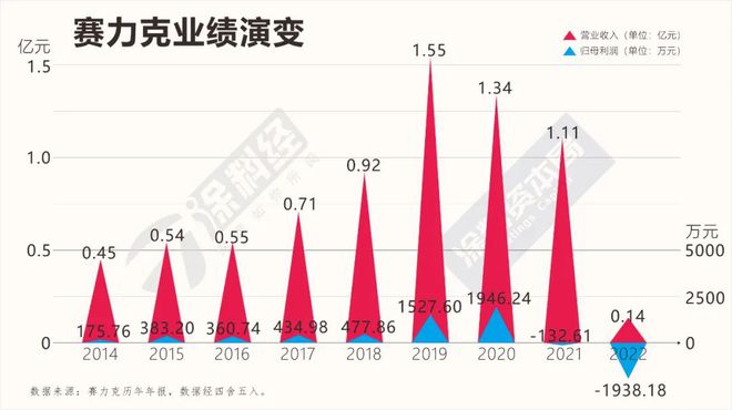 从“2023中国上市(挂牌)涂料·防水榜单”穿透行业“至暗时刻”(图4)