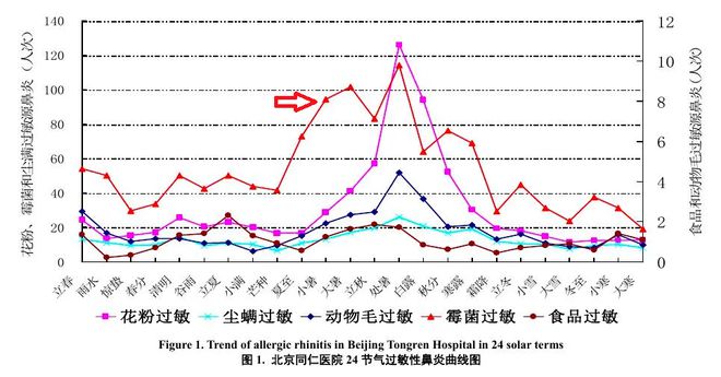 被“梅雨”支配?科学抗菌防霉悦享健康空间(图2) 被“梅雨”支配?科学抗菌防霉悦享健康空间(图2)