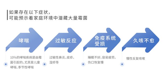 被“梅雨”支配?科学抗菌防霉悦享健康空间(图3) 被“梅雨”支配?科学抗菌防霉悦享健康空间(图3)