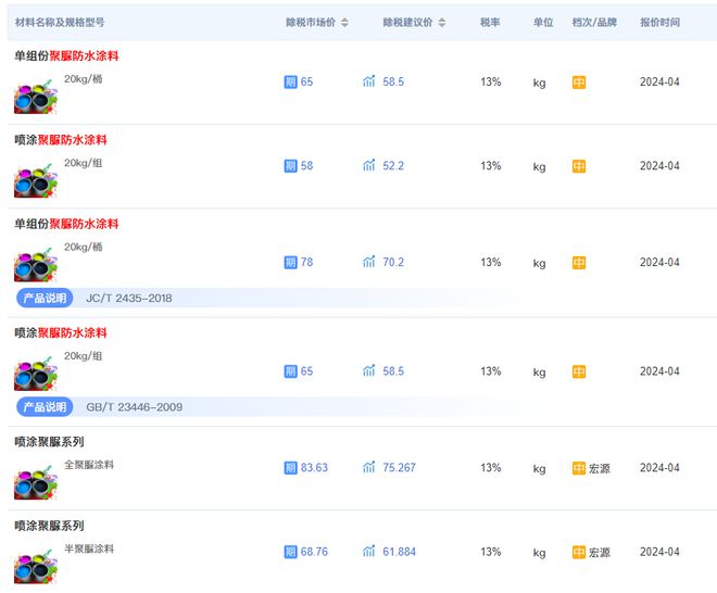 喷涂聚脲防水涂料的价格(图1) 喷涂聚脲防水涂料的价格(图1)