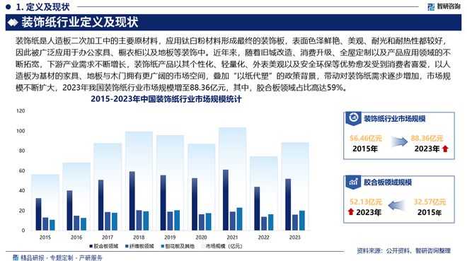2024年中国装饰纸产业现状及发展趋势研究（智研咨询发布）(图2)
