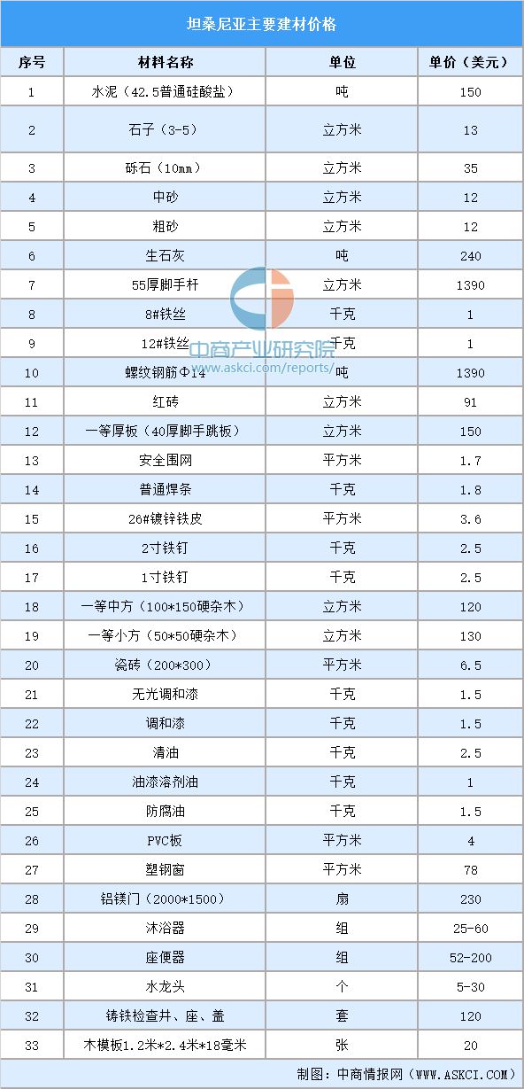 2024年坦桑尼亚投资环境深度分析及中资企业在坦桑尼亚投资合作策略(图10) 2024年坦桑尼亚投资环境深度分析及中资企业在坦桑尼亚投资合作策略(图10)