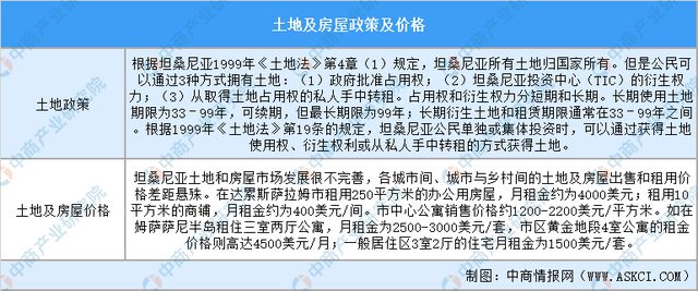 2024年坦桑尼亚投资环境深度分析及中资企业在坦桑尼亚投资合作策略(图9) 2024年坦桑尼亚投资环境深度分析及中资企业在坦桑尼亚投资合作策略(图9)