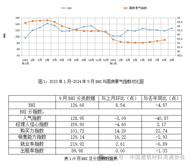 家居卖场表现如何?富森美前三季度盈利超5亿下滑超11%(图2) 家居卖场表现如何?富森美前三季度盈利超5亿下滑超11%(图2)