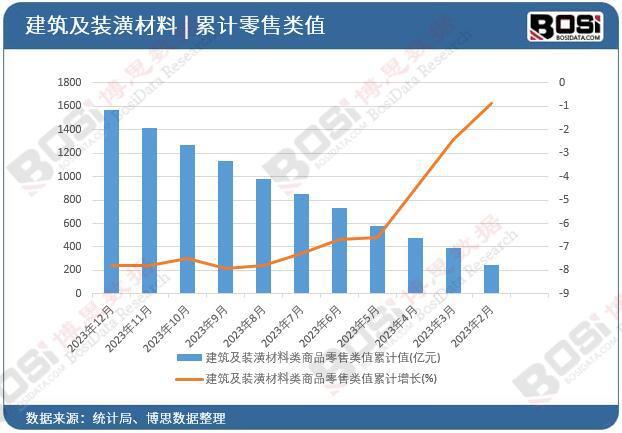 建筑及装潢材料行业遇冷?绿色建筑材料成行业新宠(图2) 建筑及装潢材料行业遇冷?绿色建筑材料成行业新宠(图2)