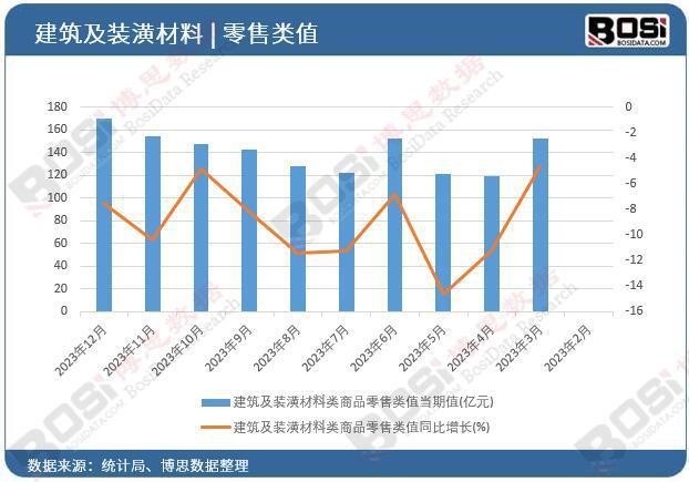 建筑及装潢材料行业遇冷?绿色建筑材料成行业新宠(图1) 建筑及装潢材料行业遇冷?绿色建筑材料成行业新宠(图1)