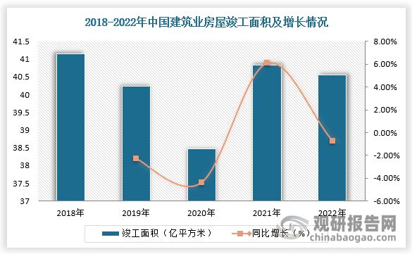 旧城改造+新村建设 我国建筑涂料行业稳增 农村市场发展空间大(图5)