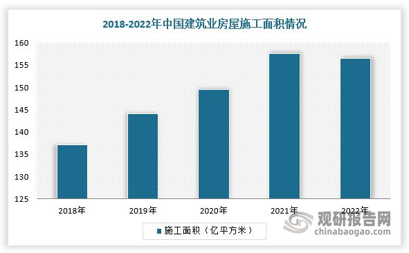 旧城改造+新村建设 我国建筑涂料行业稳增 农村市场发展空间大(图4)