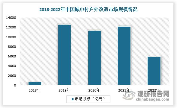 旧城改造+新村建设 我国建筑涂料行业稳增 农村市场发展空间大(图7)