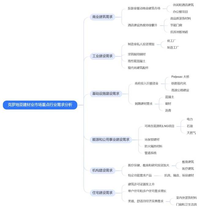 展会 SEZ走进克罗地亚第四期:克罗地亚建材市场深度分析(图1) 展会 SEZ走进克罗地亚第四期:克罗地亚建材市场深度分析(图1)