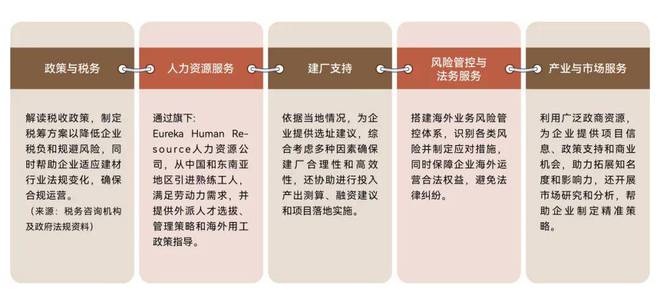 展会 SEZ走进克罗地亚第四期:克罗地亚建材市场深度分析(图10) 展会 SEZ走进克罗地亚第四期:克罗地亚建材市场深度分析(图10)