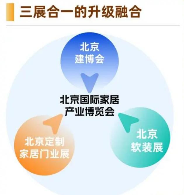 2025年中国（北京）国际建筑装饰及材料博览会 北京建博会(图1)