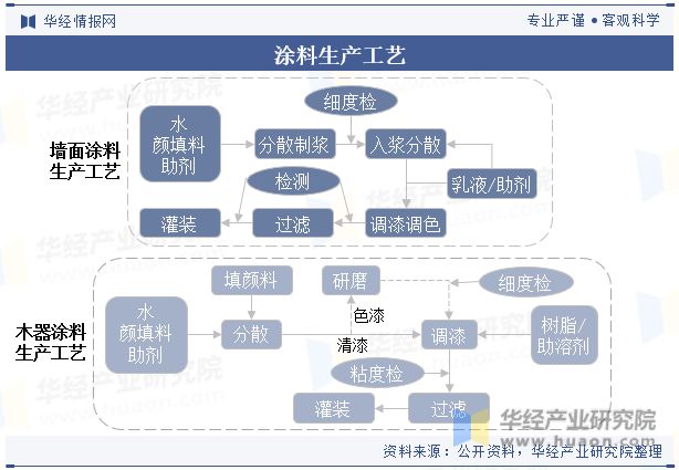 2023年中国建筑涂料行业市场竞争格局较分散国内企业正迎头赶上「图」(图2) 2023年中国建筑涂料行业市场竞争格局较分散国内企业正迎头赶上「图」(图2)