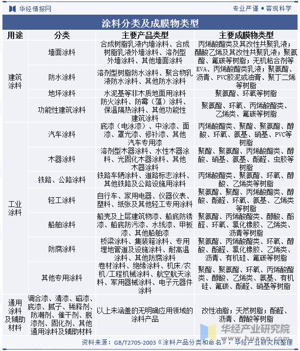2023年中国建筑涂料行业市场竞争格局较分散国内企业正迎头赶上「图」(图1) 2023年中国建筑涂料行业市场竞争格局较分散国内企业正迎头赶上「图」(图1)