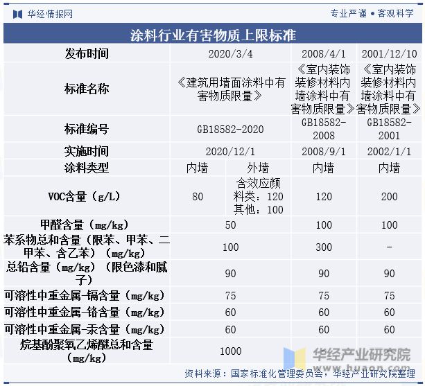 2023年中国建筑涂料行业市场竞争格局较分散国内企业正迎头赶上「图」(图3) 2023年中国建筑涂料行业市场竞争格局较分散国内企业正迎头赶上「图」(图3)