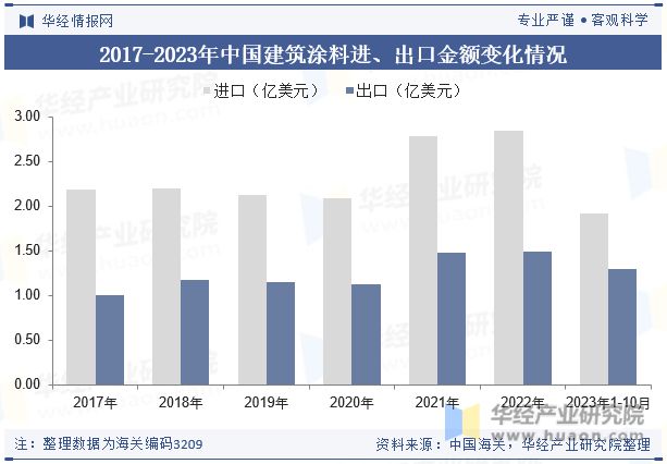 2023年中国建筑涂料行业市场竞争格局较分散国内企业正迎头赶上「图」(图8) 2023年中国建筑涂料行业市场竞争格局较分散国内企业正迎头赶上「图」(图8)