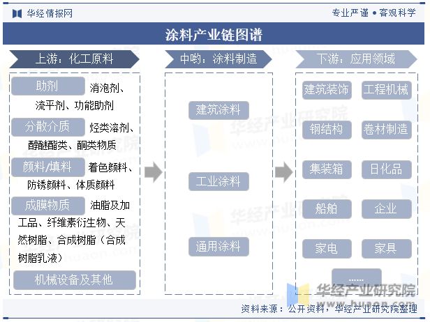 2023年中国建筑涂料行业市场竞争格局较分散国内企业正迎头赶上「图」(图4) 2023年中国建筑涂料行业市场竞争格局较分散国内企业正迎头赶上「图」(图4)
