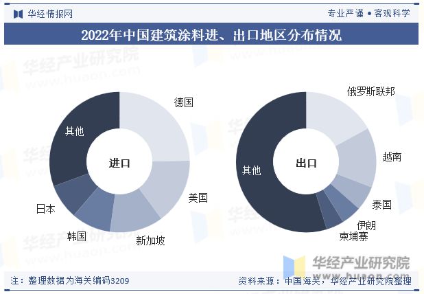 2023年中国建筑涂料行业市场竞争格局较分散国内企业正迎头赶上「图」(图9) 2023年中国建筑涂料行业市场竞争格局较分散国内企业正迎头赶上「图」(图9)