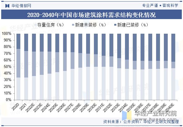 2023年中国建筑涂料行业市场竞争格局较分散国内企业正迎头赶上「图」(图7) 2023年中国建筑涂料行业市场竞争格局较分散国内企业正迎头赶上「图」(图7)