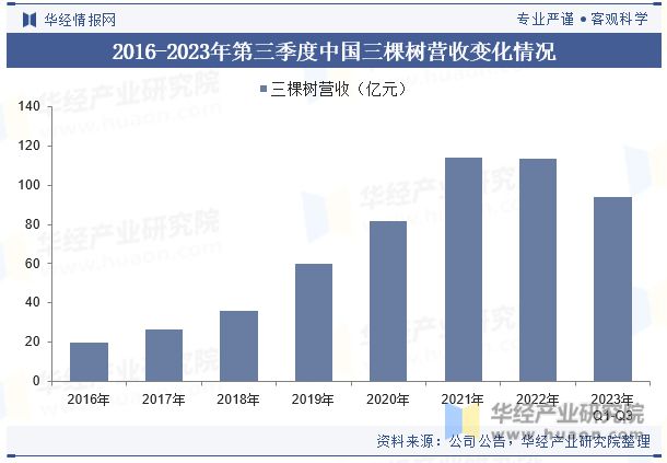 2023年中国建筑涂料行业市场竞争格局较分散国内企业正迎头赶上「图」(图11) 2023年中国建筑涂料行业市场竞争格局较分散国内企业正迎头赶上「图」(图11)
