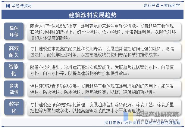 2023年中国建筑涂料行业市场竞争格局较分散国内企业正迎头赶上「图」(图12) 2023年中国建筑涂料行业市场竞争格局较分散国内企业正迎头赶上「图」(图12)