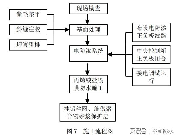 裕如防水丙烯酸盐喷膜防水材料 —— 为云南隧道施工保驾护航(图1)