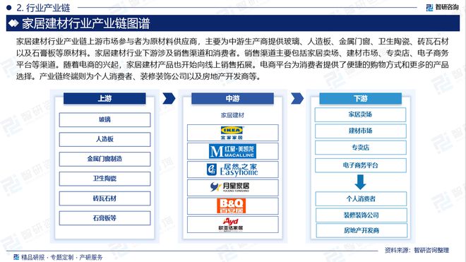 2024年中国家居建材产业现状及发展趋势研究（智研咨询发布）(图3)