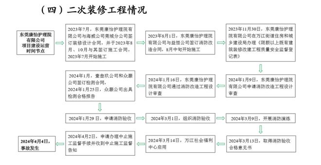 护理院火灾4死9伤！打火机引燃氧气泄漏加速燃烧！(图4)