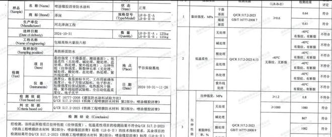 包银高铁工程被举报桥面防水材料不合格诸多疑问需要正面回应(图4)