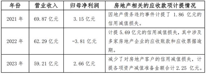 中国陶瓷行业碳中和路径选择和岩板发展（2024版）(图12)