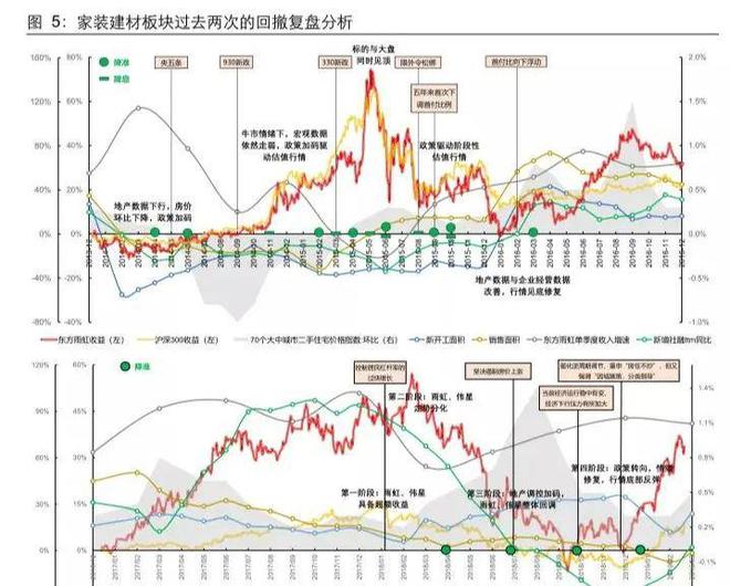 防水行业驱动力在哪里?(图1) 防水行业驱动力在哪里?(图1)