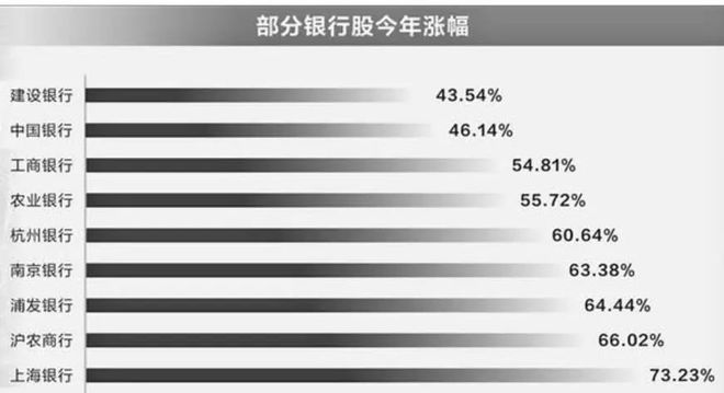 扎堆派发“红包”！A股这一板块创十年最大年度涨幅(图1)
