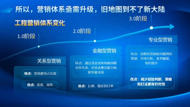 多元生态 融合发展——2024年奥维云网家居产业峰会圆满收官 奥维语会(图18) 多元生态 融合发展——2024年奥维云网家居产业峰会圆满收官 奥维语会(图18)