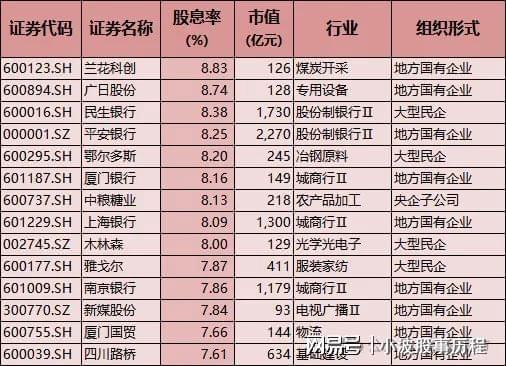 A股春节主线:高股息安全边际高红利板块有望获机构加仓(图2) A股春节主线:高股息安全边际高红利板块有望获机构加仓(图2)