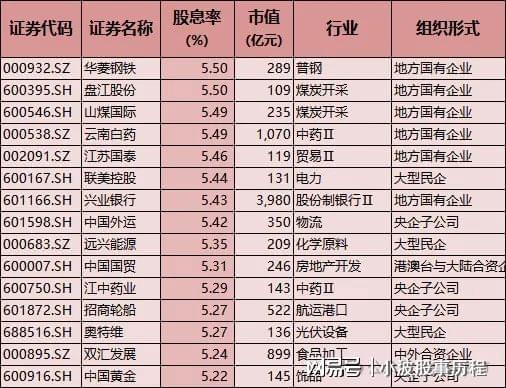 A股春节主线:高股息安全边际高红利板块有望获机构加仓(图6) A股春节主线:高股息安全边际高红利板块有望获机构加仓(图6)