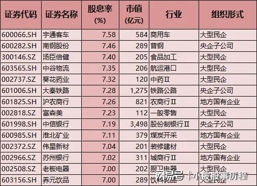 A股春节主线:高股息安全边际高红利板块有望获机构加仓(图3) A股春节主线:高股息安全边际高红利板块有望获机构加仓(图3)
