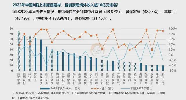 六大关键词解读《2025中国家居家装行业发展研究》丨树懒研究(图7) 六大关键词解读《2025中国家居家装行业发展研究》丨树懒研究(图7)