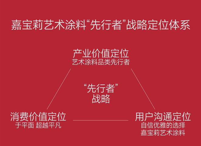 做更懂年轻人的涂料品牌 野兽与香蕉助力嘉宝莉年轻化新突破(图7) 做更懂年轻人的涂料品牌 野兽与香蕉助力嘉宝莉年轻化新突破(图7)