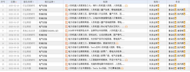 券商分析师也“风格漂移”？电新、建材首席跨界研究AI研究与同投资同此凉热(图1)