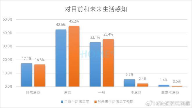 HOME家饰界|2025年中国家居建材行业消费趋势研究正式发布(图6) HOME家饰界|2025年中国家居建材行业消费趋势研究正式发布(图6)