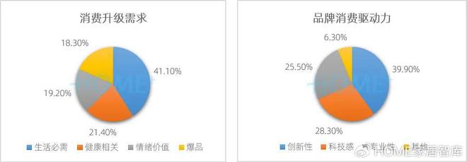 HOME家饰界|2025年中国家居建材行业消费趋势研究正式发布(图8) HOME家饰界|2025年中国家居建材行业消费趋势研究正式发布(图8)