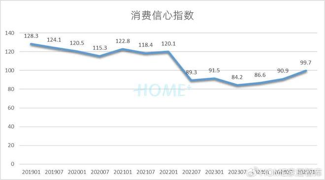 HOME家饰界|2025年中国家居建材行业消费趋势研究正式发布(图7) HOME家饰界|2025年中国家居建材行业消费趋势研究正式发布(图7)