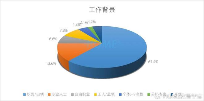 HOME家饰界|2025年中国家居建材行业消费趋势研究正式发布(图2) HOME家饰界|2025年中国家居建材行业消费趋势研究正式发布(图2)