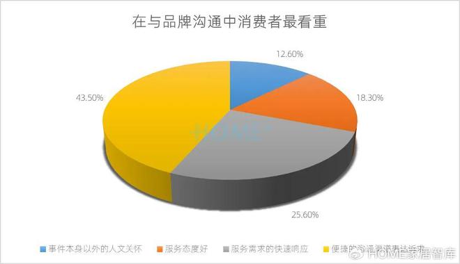 HOME家饰界|2025年中国家居建材行业消费趋势研究正式发布(图19) HOME家饰界|2025年中国家居建材行业消费趋势研究正式发布(图19)