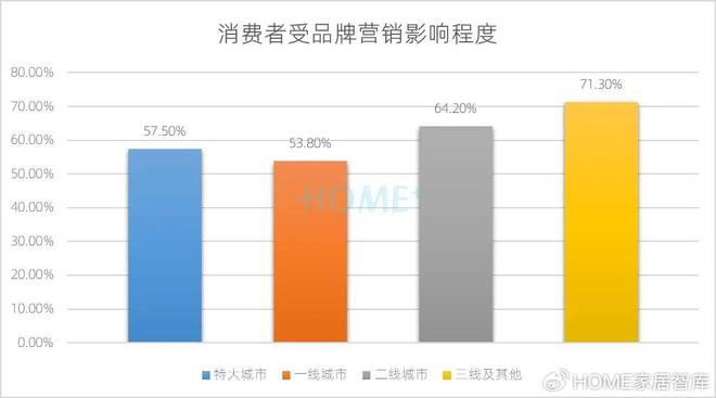 HOME家饰界|2025年中国家居建材行业消费趋势研究正式发布(图15) HOME家饰界|2025年中国家居建材行业消费趋势研究正式发布(图15)