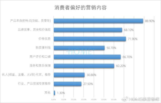 HOME家饰界|2025年中国家居建材行业消费趋势研究正式发布(图16) HOME家饰界|2025年中国家居建材行业消费趋势研究正式发布(图16)
