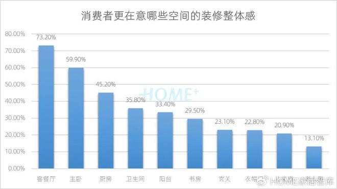 HOME家饰界|2025年中国家居建材行业消费趋势研究正式发布(图26) HOME家饰界|2025年中国家居建材行业消费趋势研究正式发布(图26)