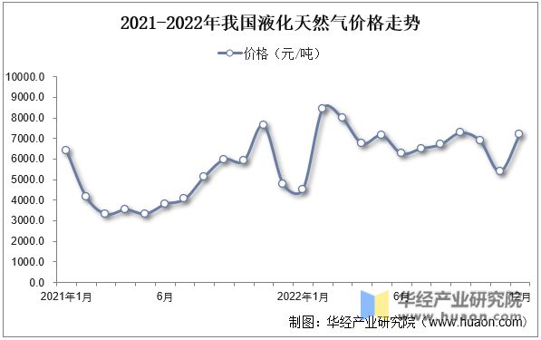 2022年中国微纤维玻璃棉行业发展现状及竞争格局分析产量总体保持增长态势「图」(图5) 2022年中国微纤维玻璃棉行业发展现状及竞争格局分析产量总体保持增长态势「图」(图5)